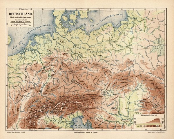 Deutschland, Fluß- und Gebirgssysteme.  Alte Landkarte von 1889.