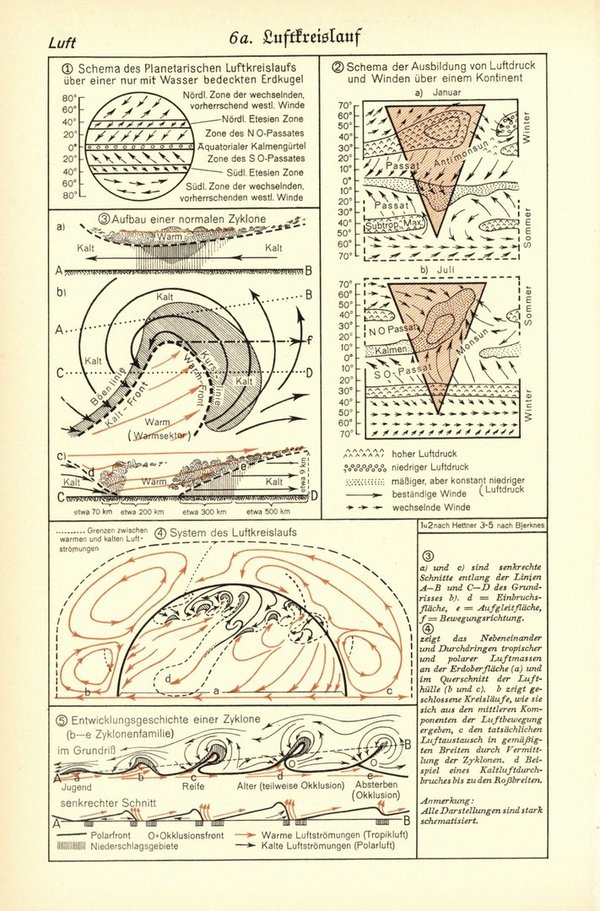 Luftdruckverteilung und Windsysteme.  Alte Landkarte von 1932.