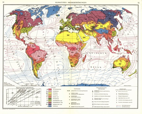 Klimatypen, Meeresströmungen.  Alte Landkarte von 1960.