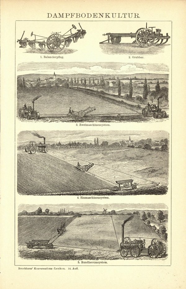 Dampfbodenkultur. Buchillustration (Stich) von 1897