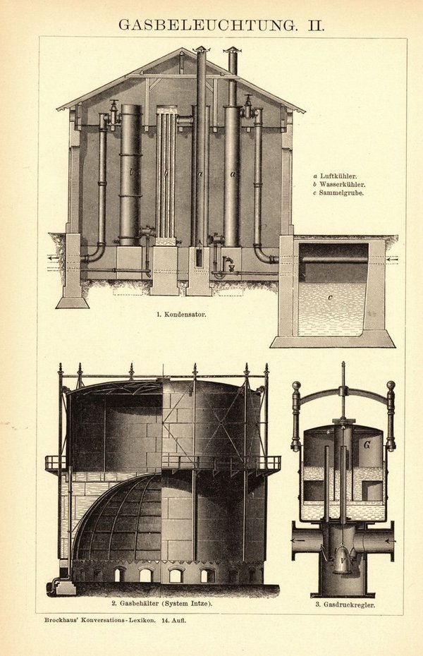 Gasbeleuchtung . Buchillustration (Stich) von 1897