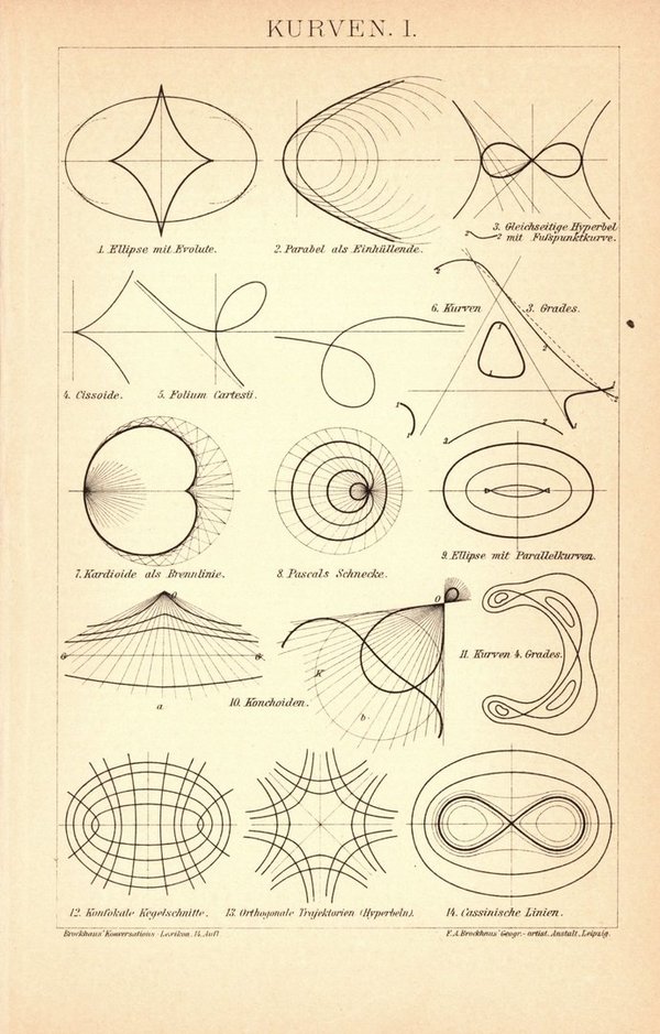 Kurven. Buchillustration von 1897