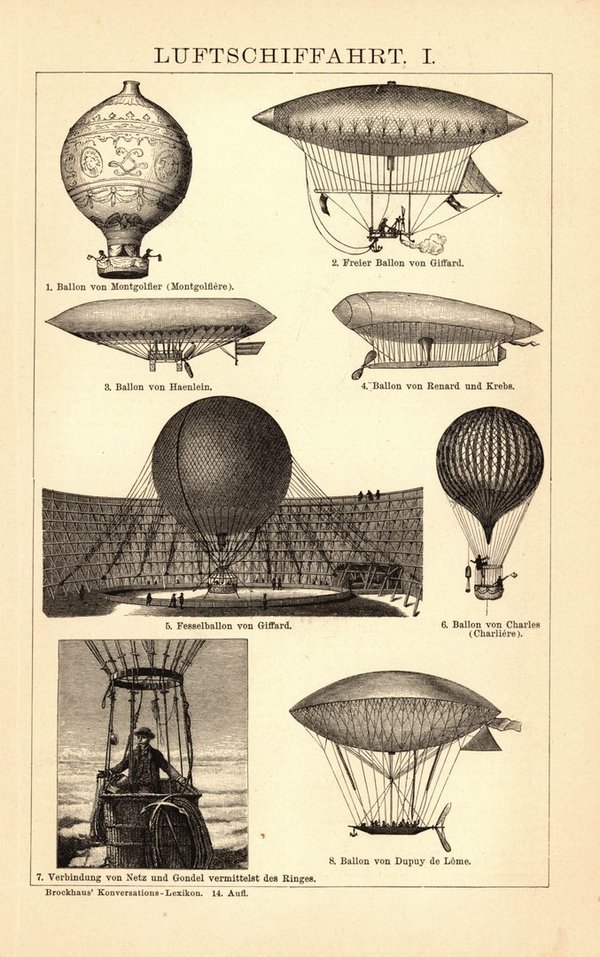 Luftschifffahrt. Buchillustration (Stich) von 1897