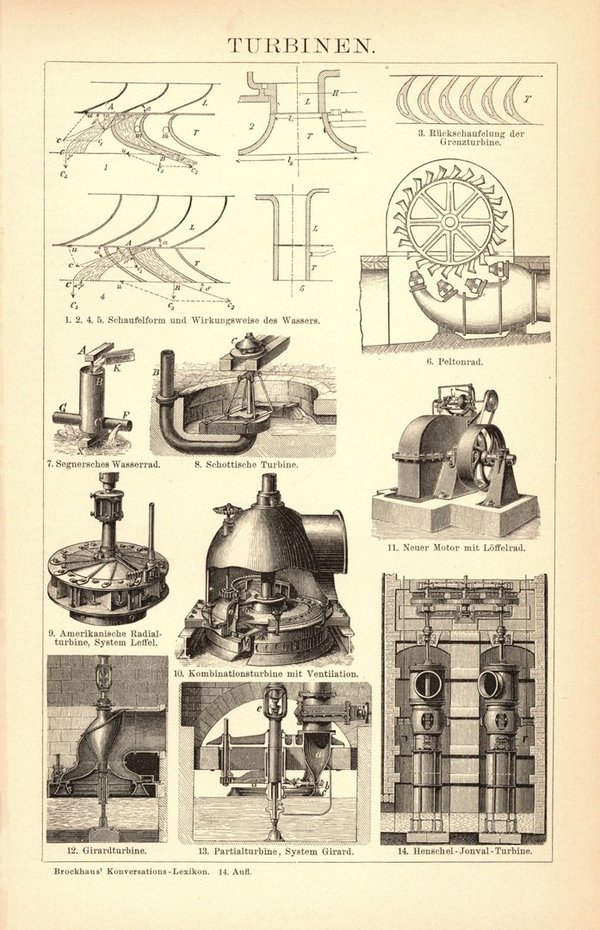 Turbinen. Buchillustration (Stich) von 1897