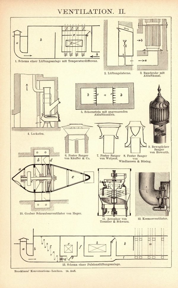 Ventilation. Buchillustration (Stich) von 1897