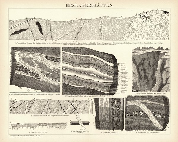 Erzlagerstätten. Buchillustration (Stich) von 1897