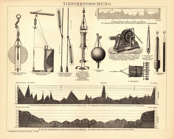 Tiefseeforschung. Buchillustration (Stich) von 1897