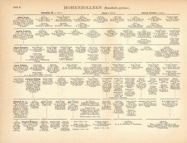 Hohenzollern Stammliste (Fränkische Linie). Buchillustration von 1897