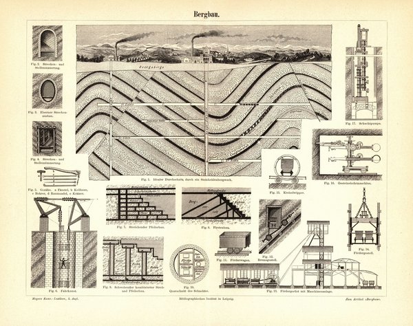 Bergbau. Buchillustration (Stich) von 1893