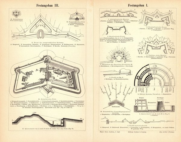 Festungsbau. Buchillustration (Stich) von 1895