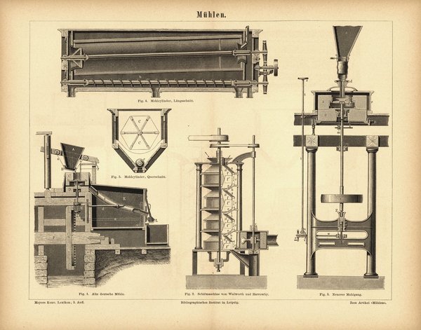 Mühlen. Buchillustration (Stich) von 1877