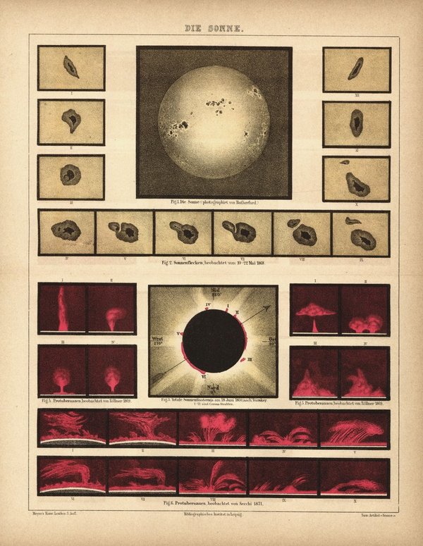 Die Sonne. Buchillustration von 1878