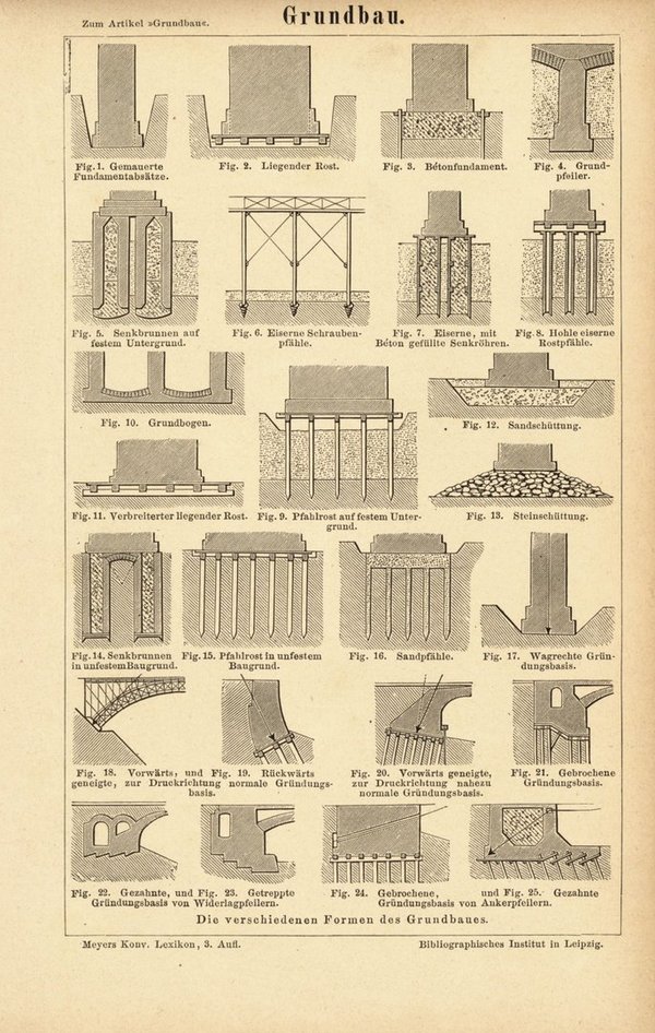 Grundbau, Fundamente. Buchillustration (Stich) von 1876