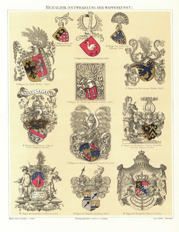 Heraldik, Entwicklung der Wappenkunst. Lithografie von 1895