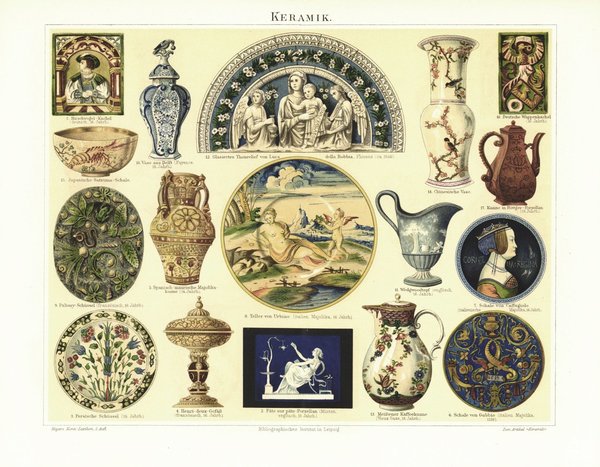 Keramik. Lithografie von 1895