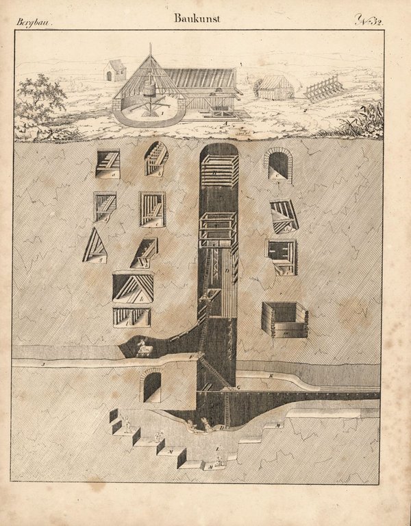 Bergbau, Baukunst. Nr. 32. Lithografiertes Blatt von 1830.