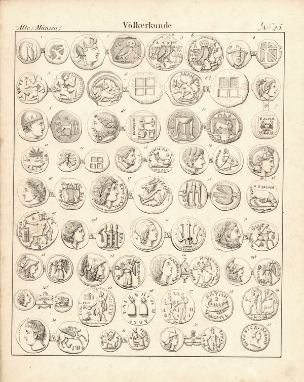 Alte Münze, Völkerkunde Nr.25 .Lithografiertes Blatt von 1830.