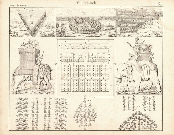 Altes Kriegswesen, militärische Aufstellungen, Völkerkunde Nr. 17. Lithografiertes Blatt von 1830.