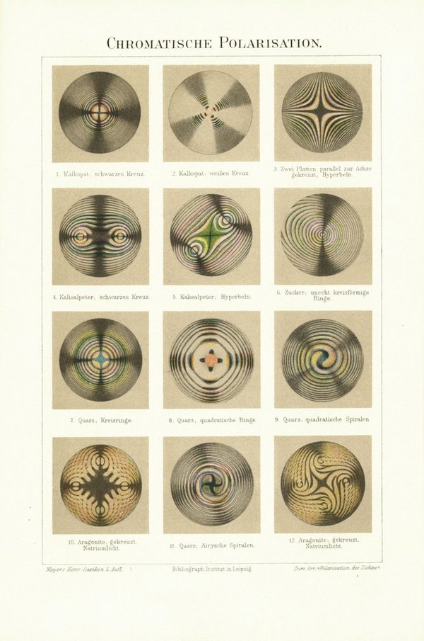 Chromatische Polarisation. Lithografie von 1896