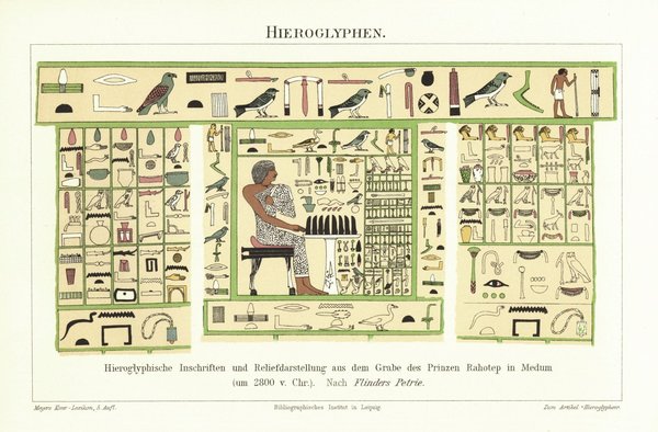 Ägyptische Hieroglyphen. Lithografie von 1895