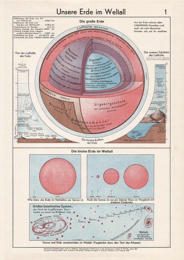 Unsere Erde im Weltall sowie Politische Gefahrenzonen. Alte Landkarte von 1936 ca. 23x32 cm